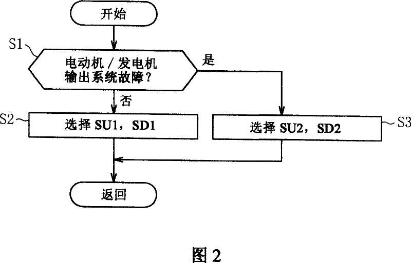 Control device for a hybrid electric vehicle