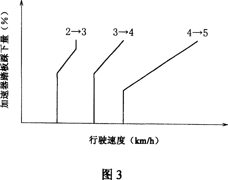 Control device for a hybrid electric vehicle