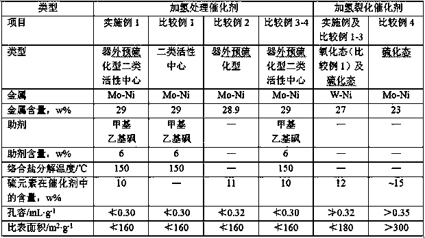 Start-up preparation method of hydrocracking unit