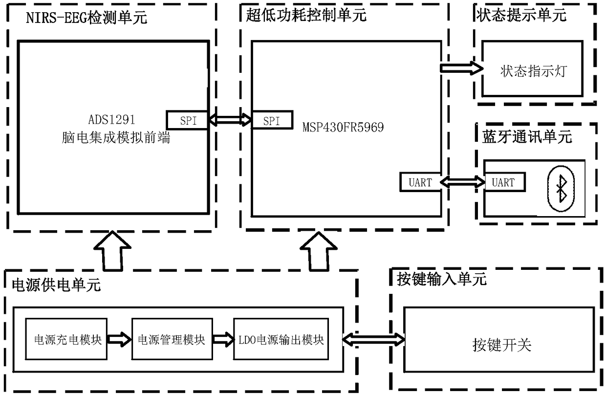 Psychiatric disease auxiliary diagnosis system based on virtual reality technology and physiological parameter detection