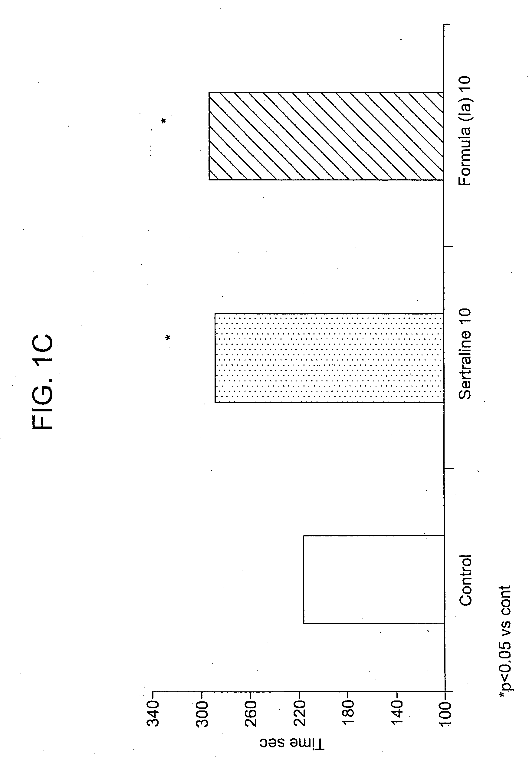 Psychotropic compounds, compositions and methods of use