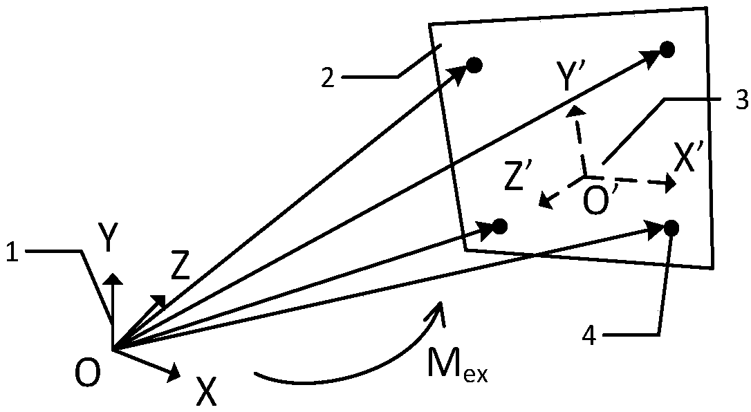 Structured light technology-based projector calibration method