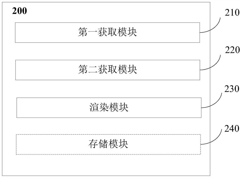 Method and device for page rendering