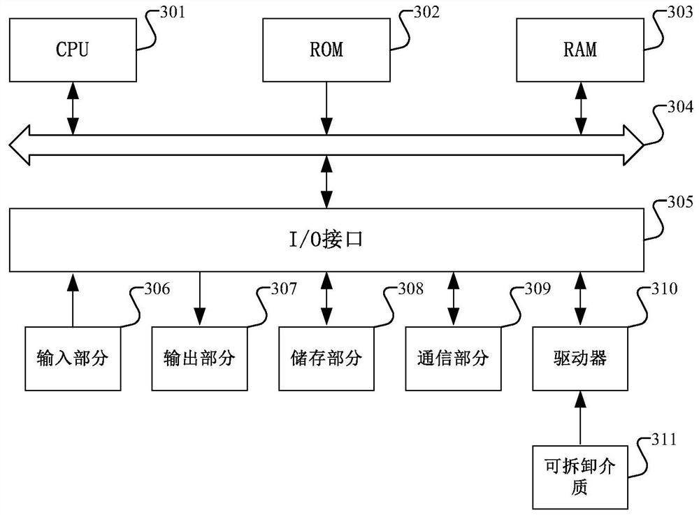 Method and device for page rendering