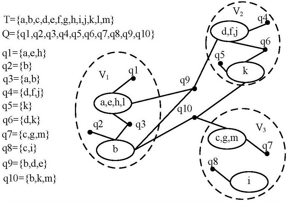 Data space multi-dimension indexing method based on load balance and query log