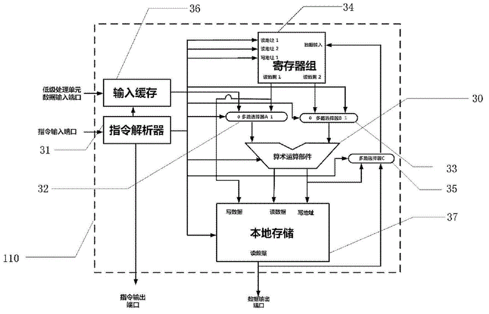 Vision processing device based on multi-level parallel processing