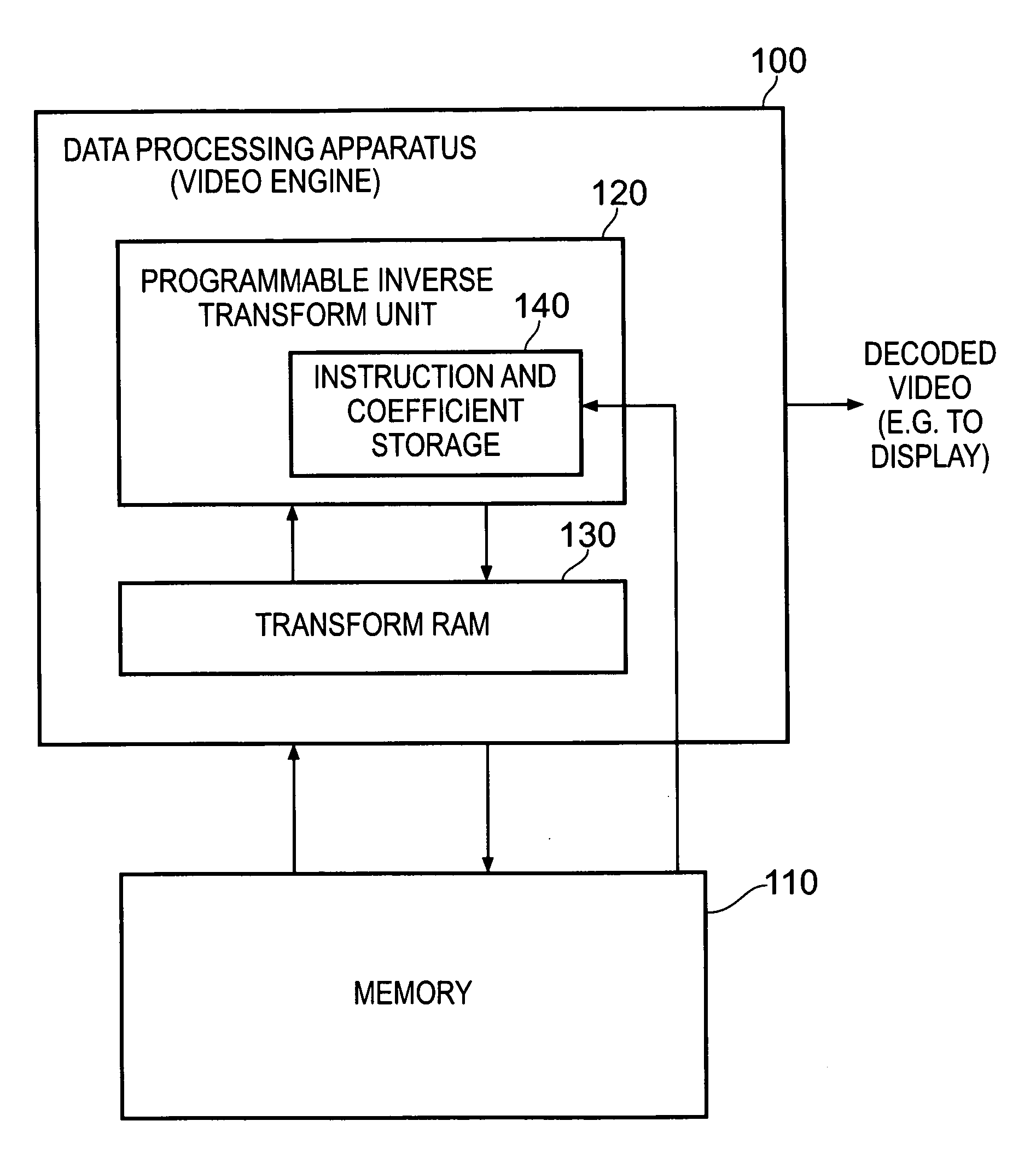 Video decoder with a programmable inverse transform unit