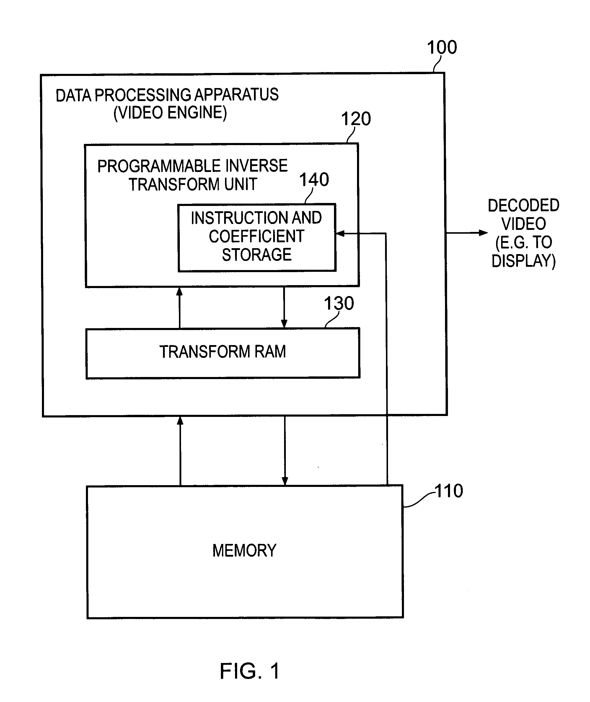 Video decoder with a programmable inverse transform unit