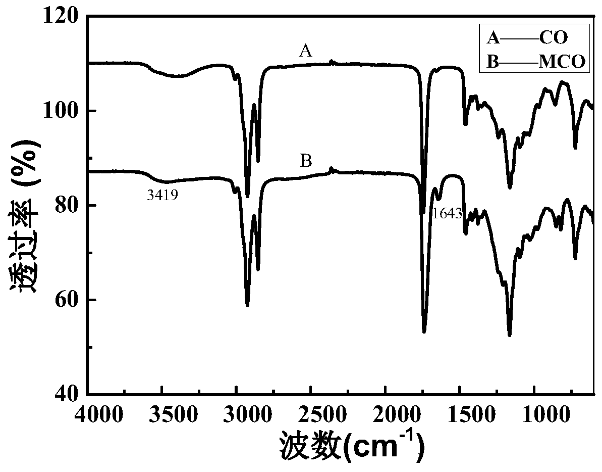 Waterborne polyurethane emulsion as well as preparation method and application thereof