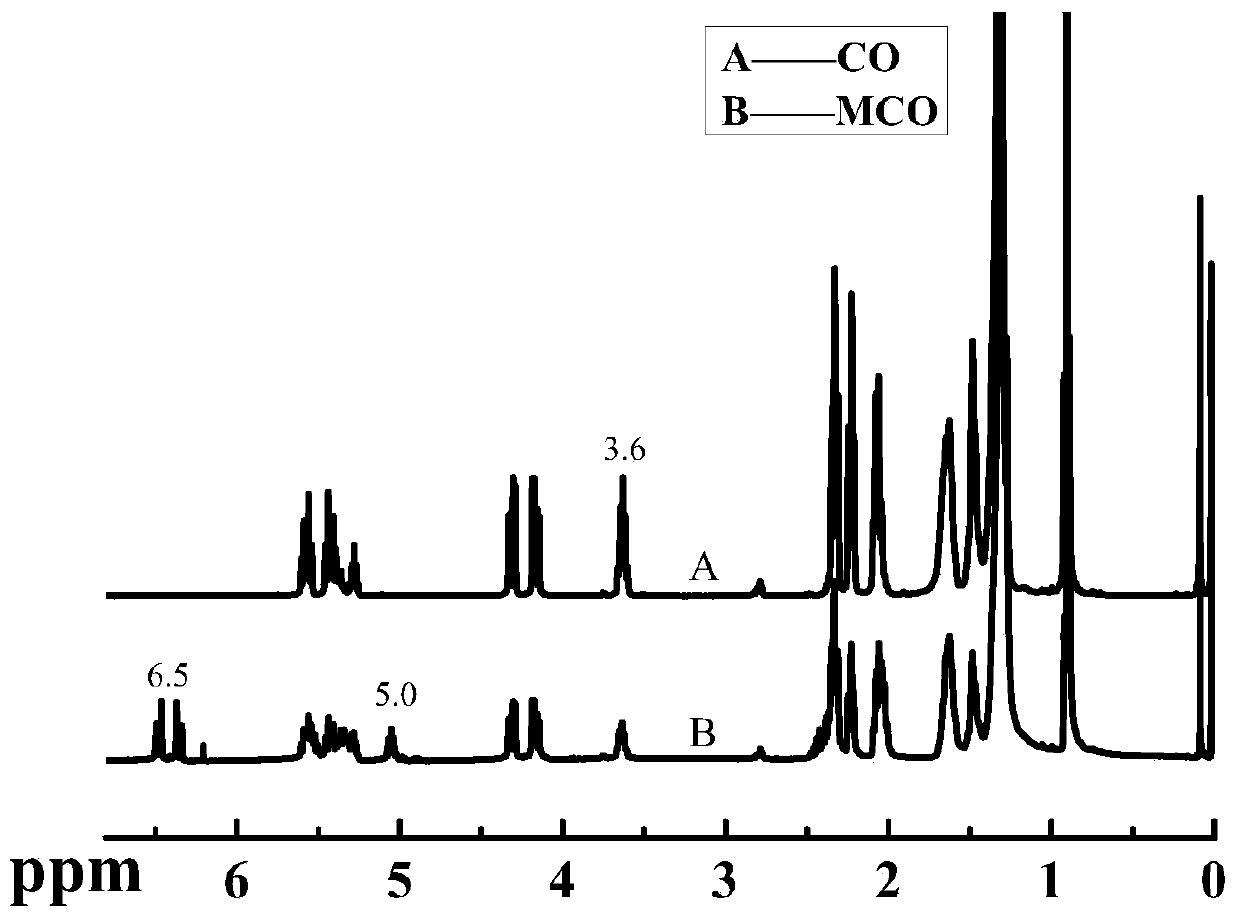 Waterborne polyurethane emulsion as well as preparation method and application thereof