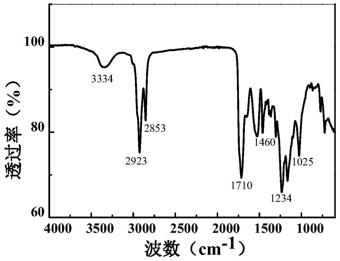 Waterborne polyurethane emulsion as well as preparation method and application thereof