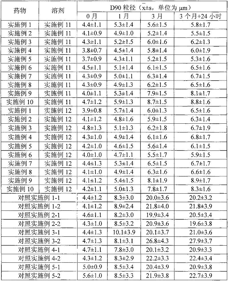 Separate type water suspension medicine comprising fluticasone propionate and adjuvant-containing water and used for treating skin diseases