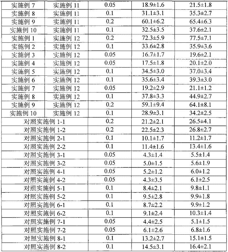 Separate type water suspension medicine comprising fluticasone propionate and adjuvant-containing water and used for treating skin diseases