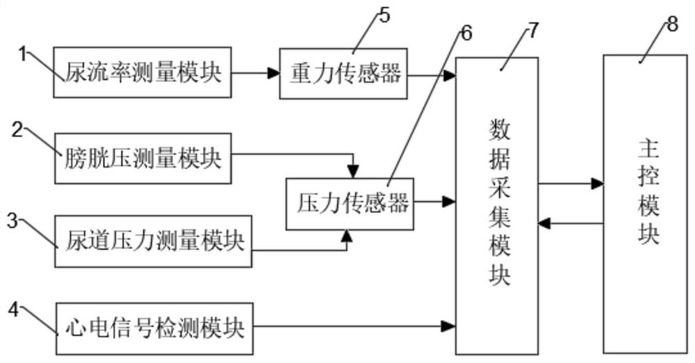 Urodynamic monitor correction method and monitoring system