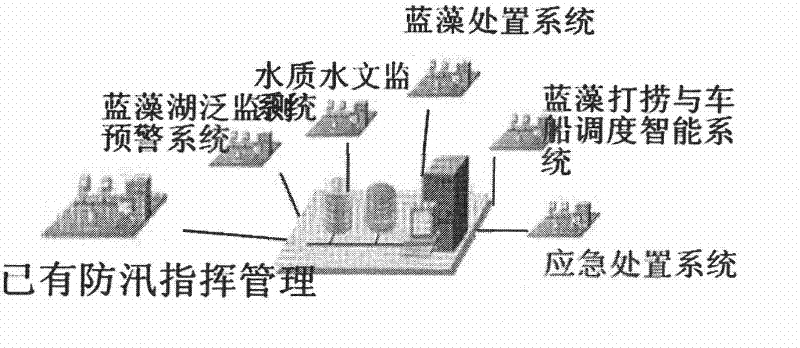 Intelligent managing method of water environment