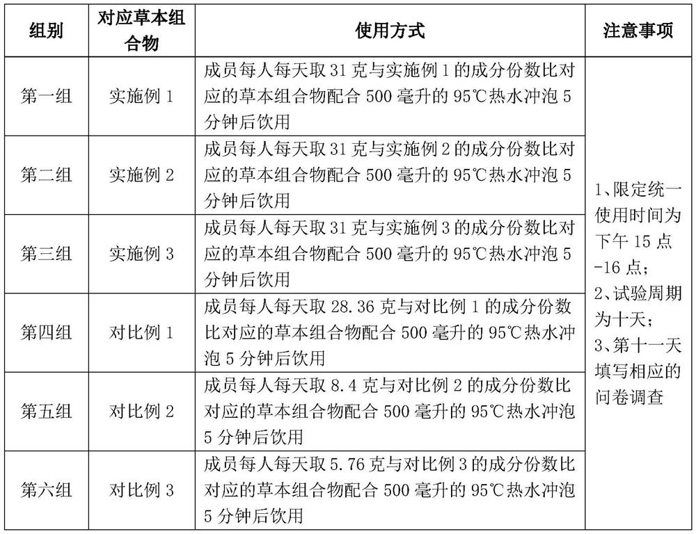 Herbal Tibetan tea composition and preparation and use methods thereof