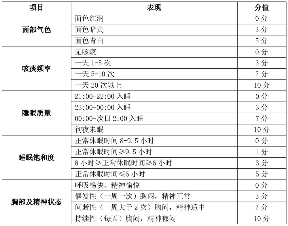 Herbal Tibetan tea composition and preparation and use methods thereof