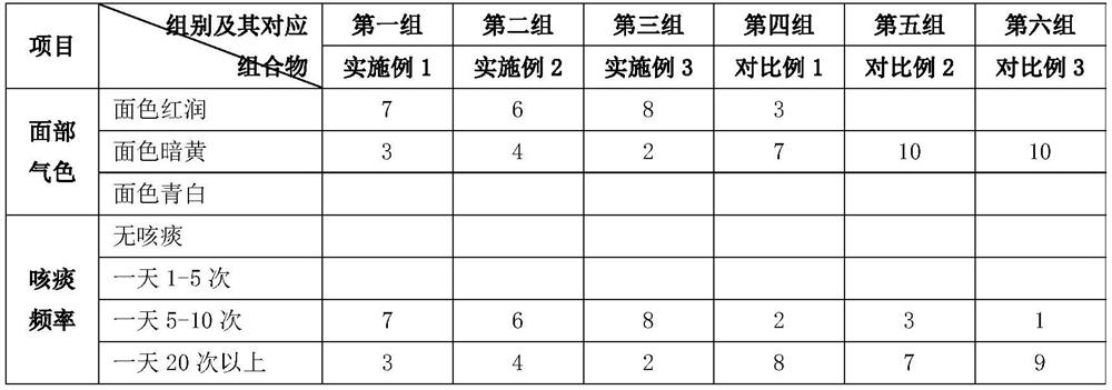 Herbal Tibetan tea composition and preparation and use methods thereof