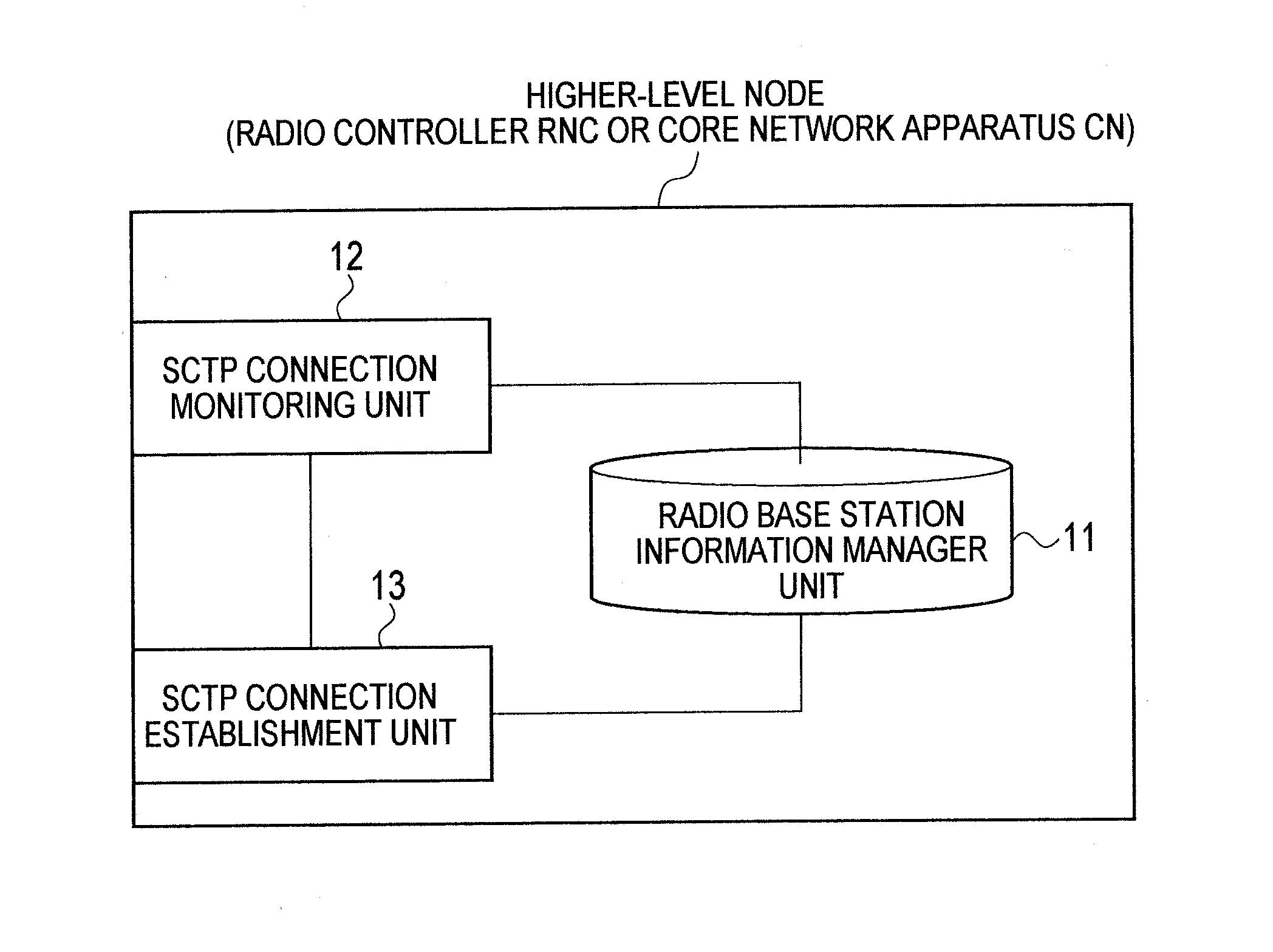 Mobile communication method and mobile communication system