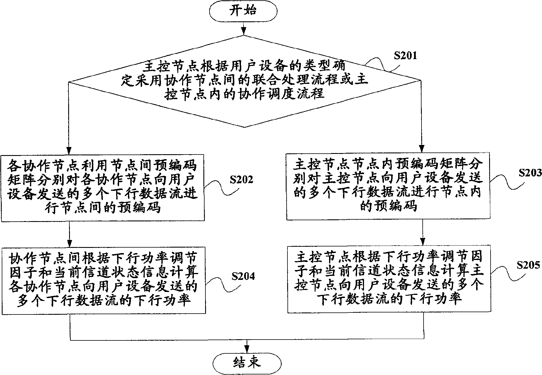 Method and system for pre-treating downlink transmission in cooperative communication