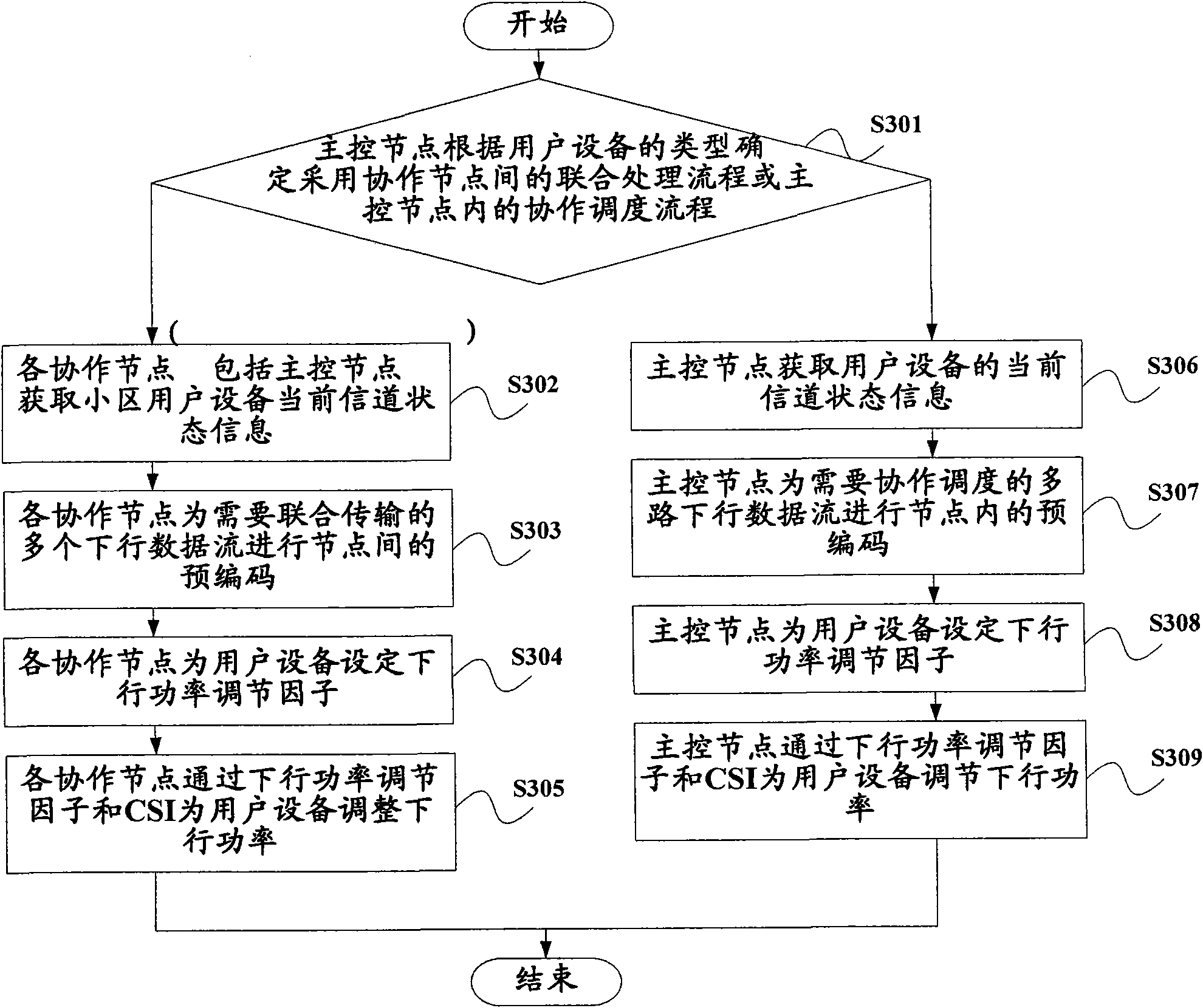 Method and system for pre-treating downlink transmission in cooperative communication