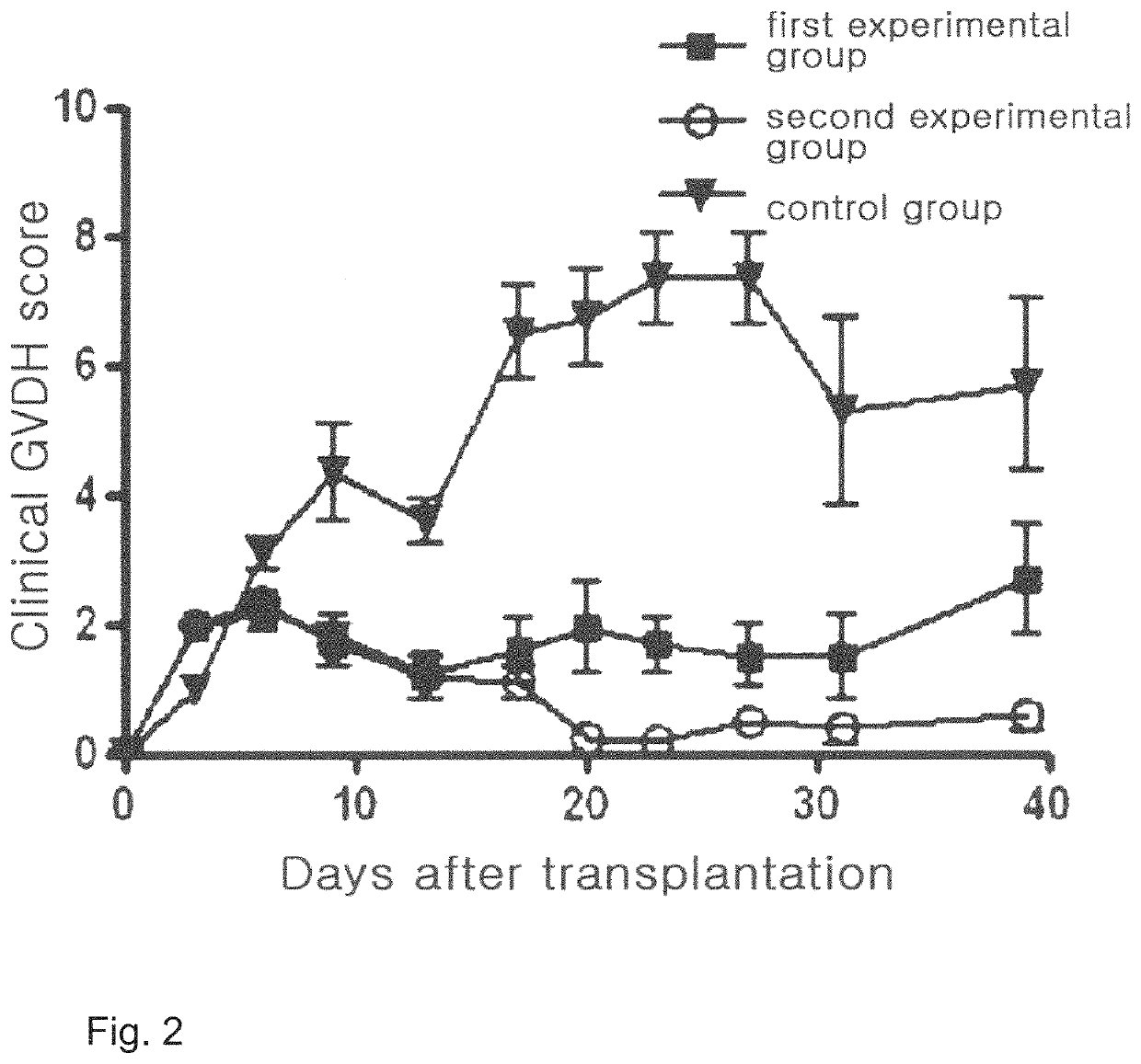 Cell therapy composition for preventing or treating immune disease comprising mesenchymal stem cells and immunoregulatory t-cells as active ingredient