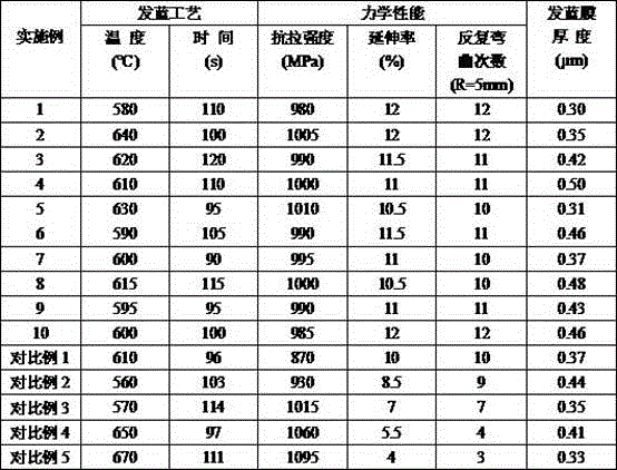 A kind of high-strength spot welding strap and its production method