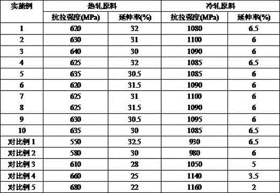 A kind of high-strength spot welding strap and its production method