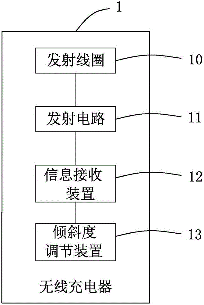 Wireless charging system