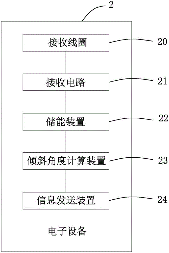 Wireless charging system