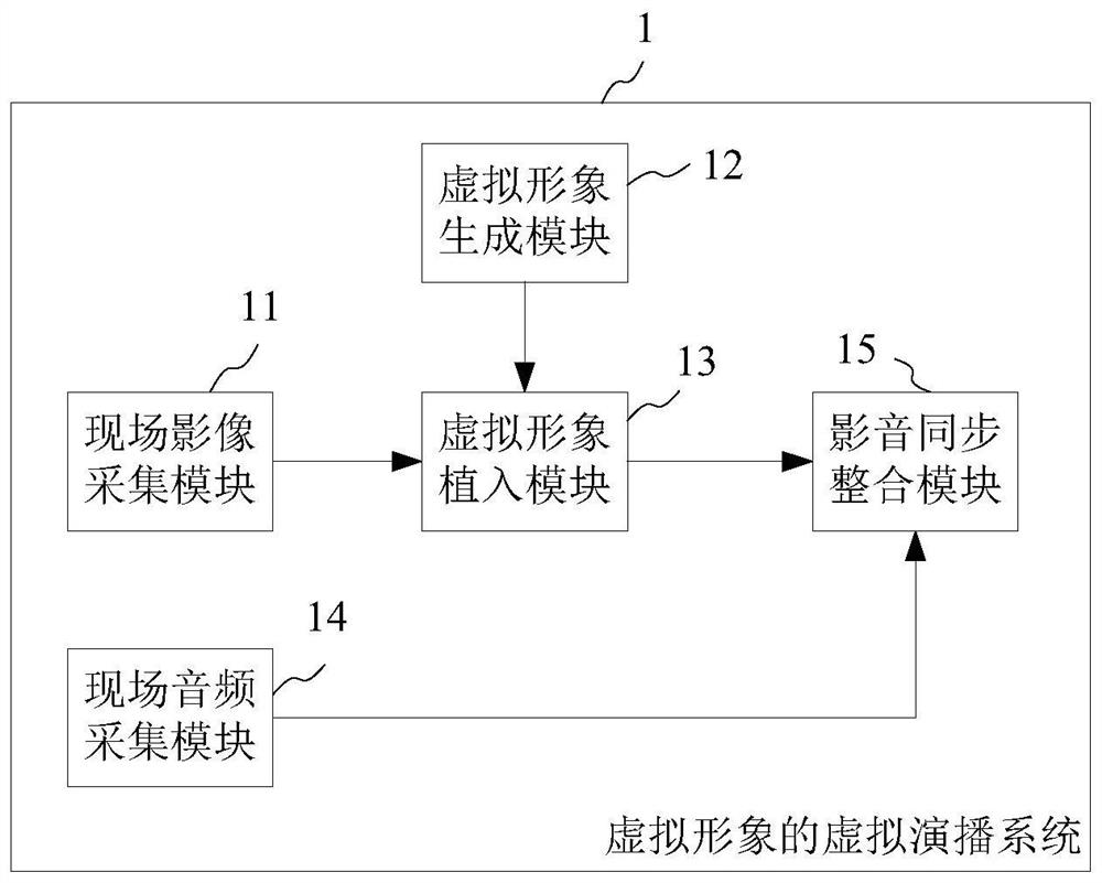 Virtual studio system and method for virtual images