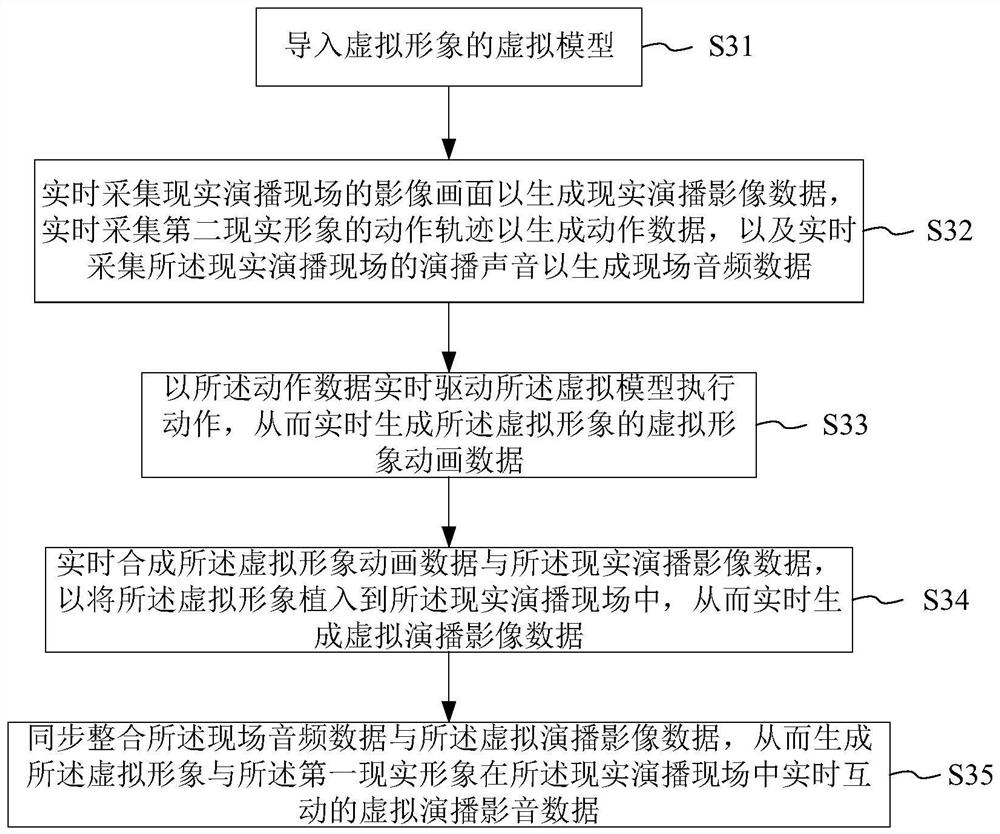 Virtual studio system and method for virtual images