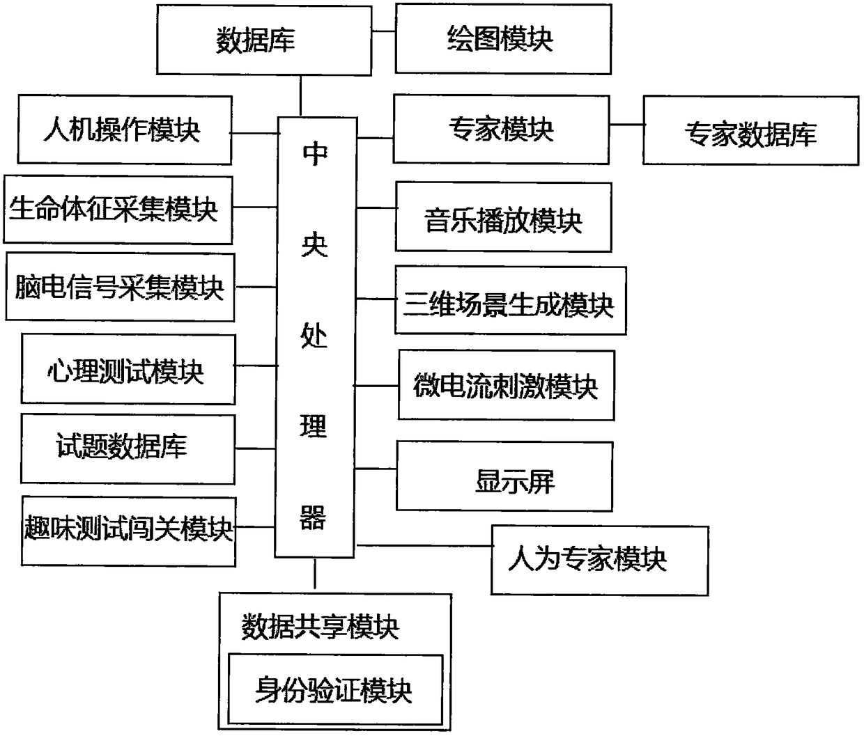 A Social Psychological Investigation System