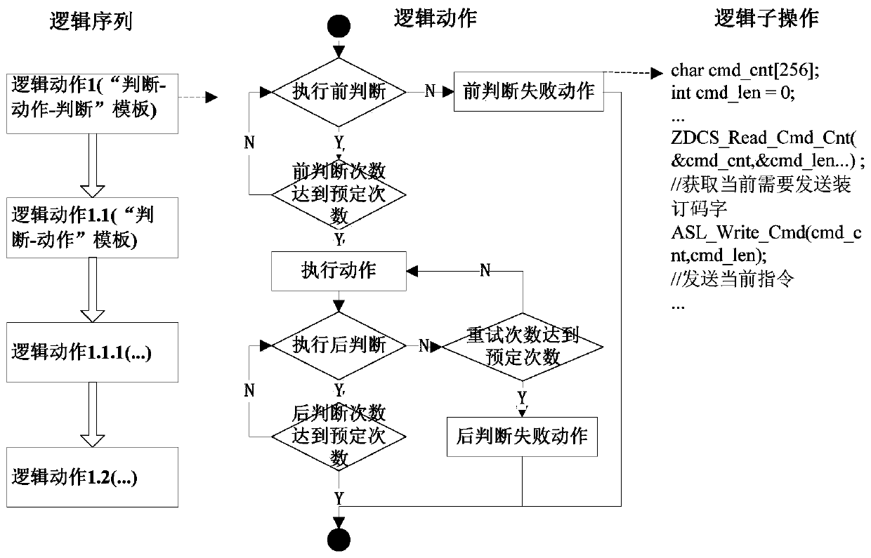 A universalized satellite service management system architecture