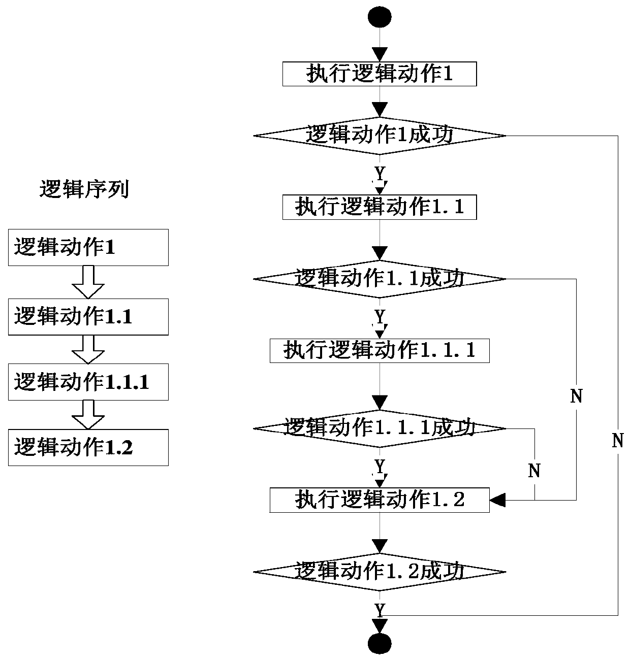 A universalized satellite service management system architecture