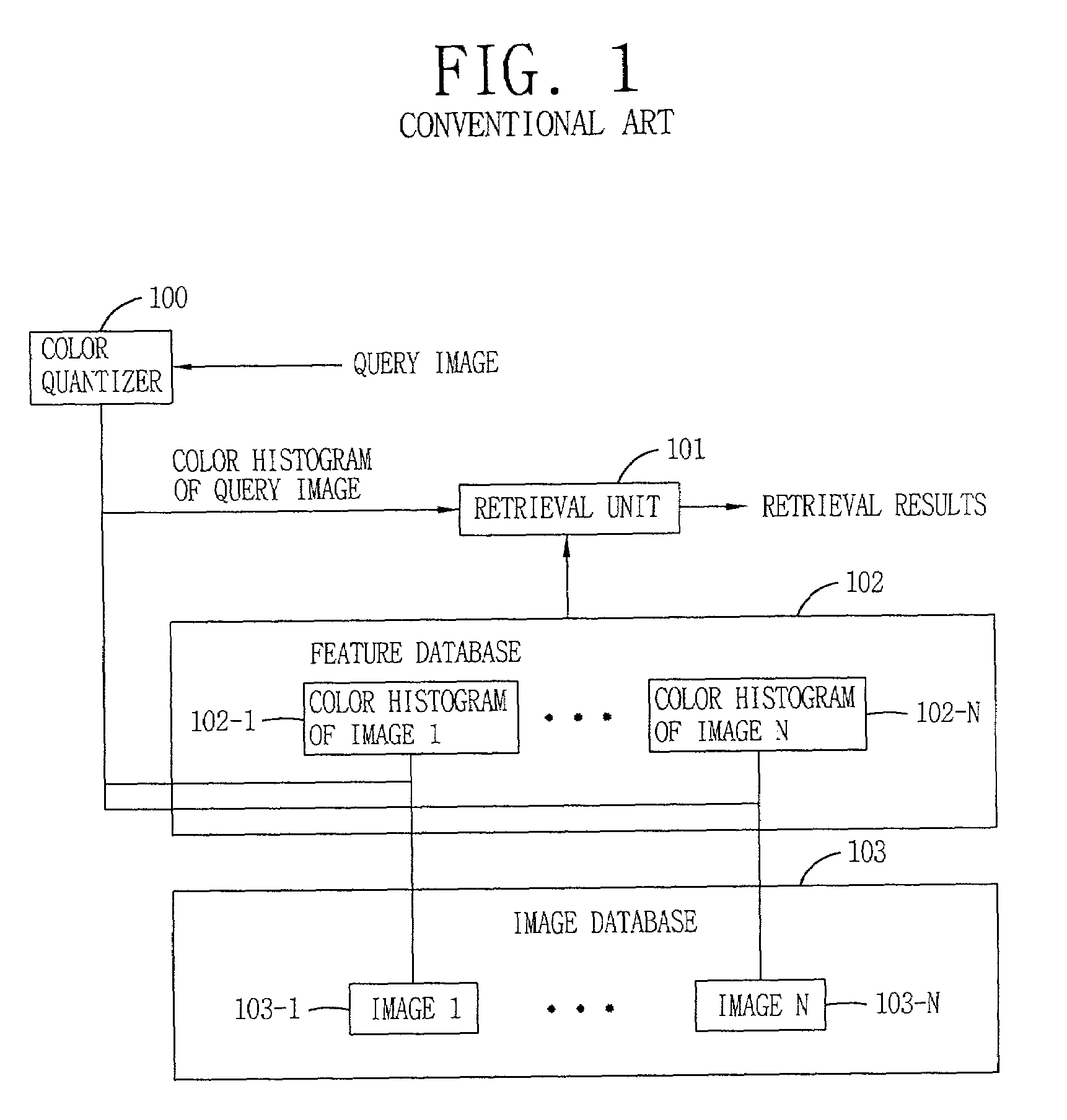 Content-based multimedia retrieval system and method thereof