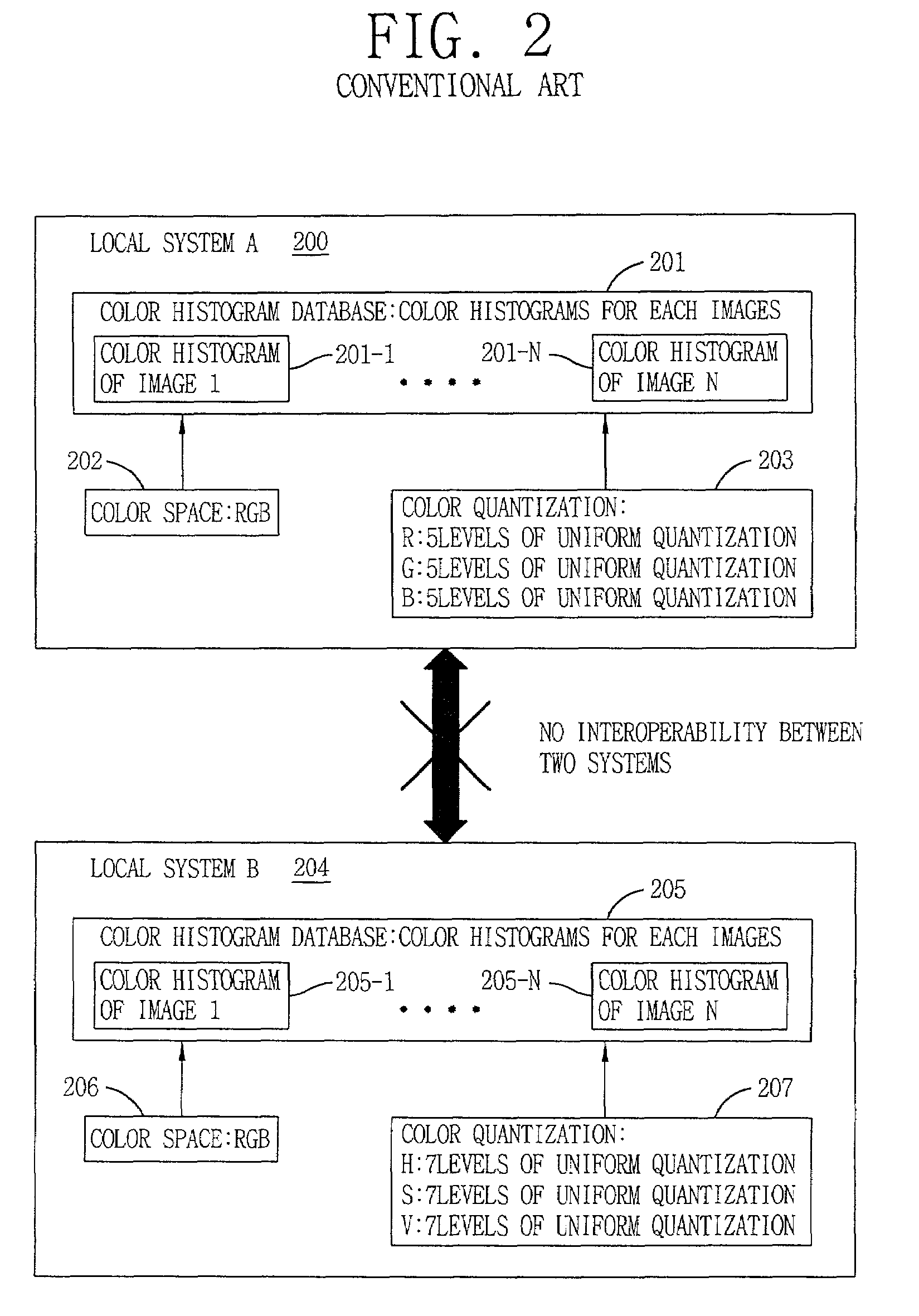 Content-based multimedia retrieval system and method thereof