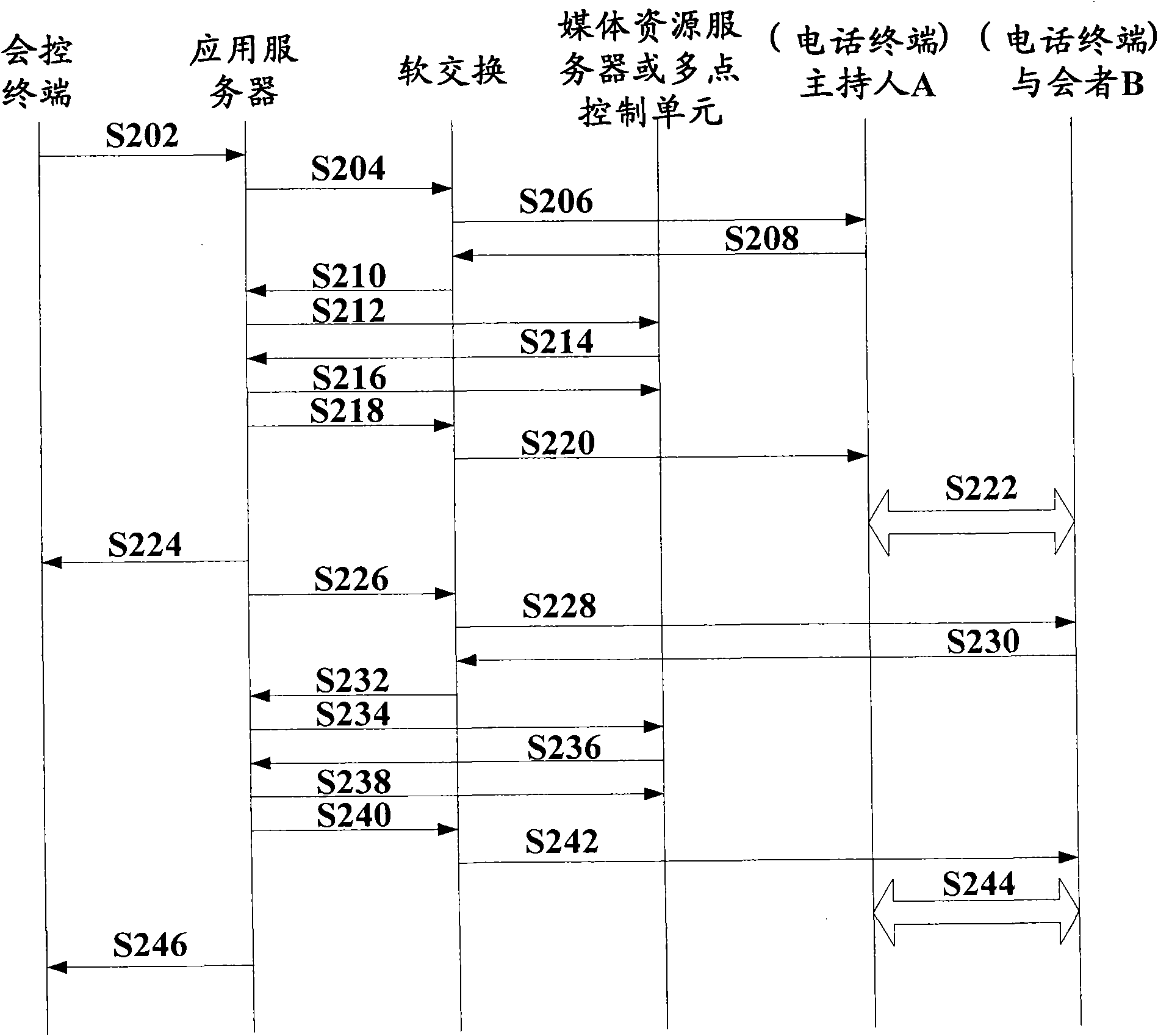 Implementation method of video conference and video conference system