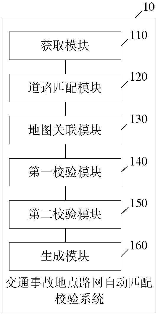 Automatic traffic accident site road net matching verification method and system