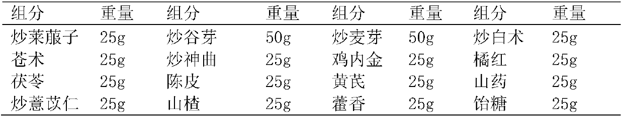 Spleen tonifying and stomach nourishing cream