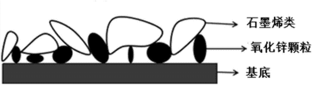 Chromatographic column based on graphene and zinc oxide double-layer coating stationary phase and preparation method for stationary phase thereof