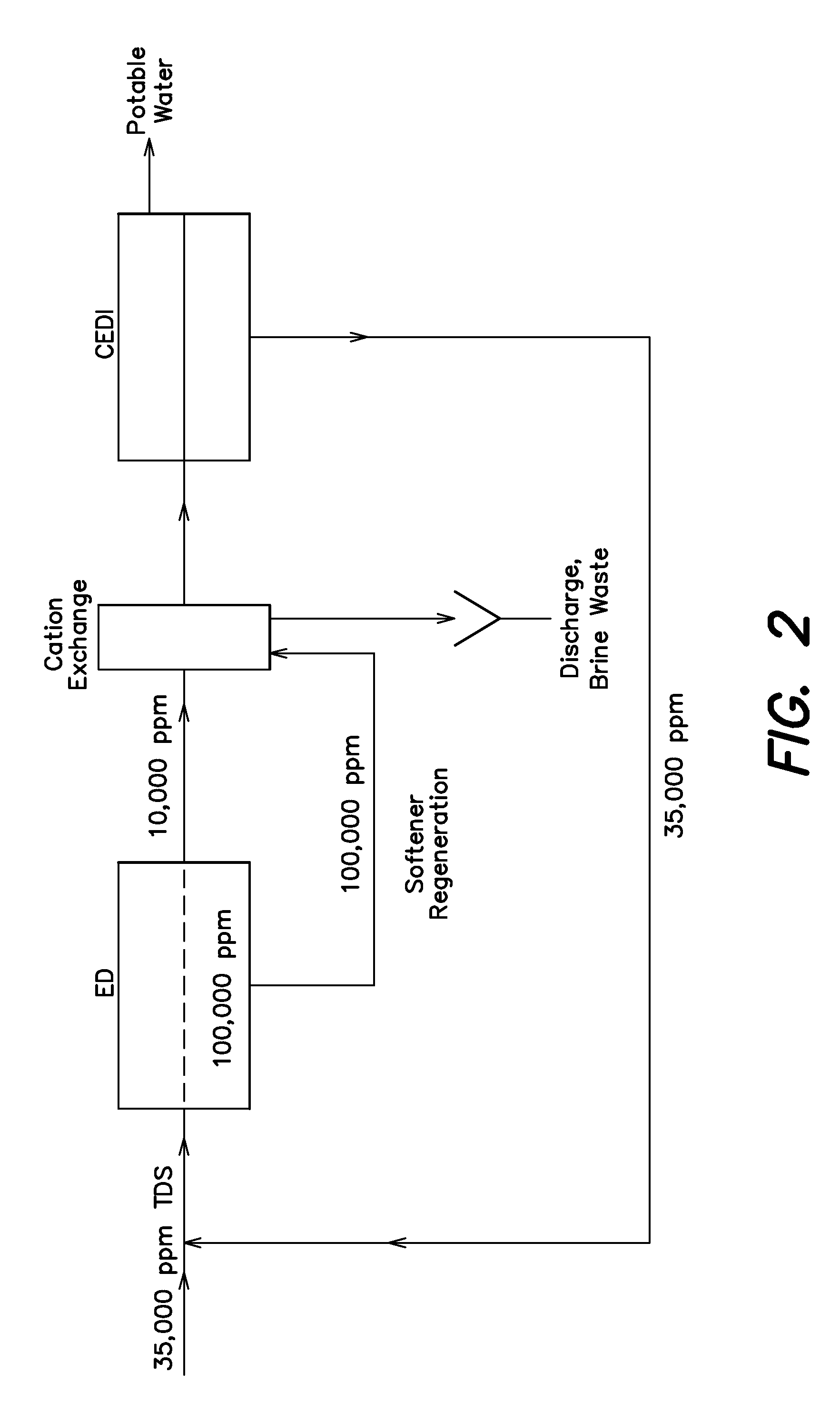 Method and apparatus for desalination