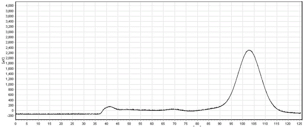 Inoscavin A as a monomeric component in phellinus as well as prepearation method and application thereof