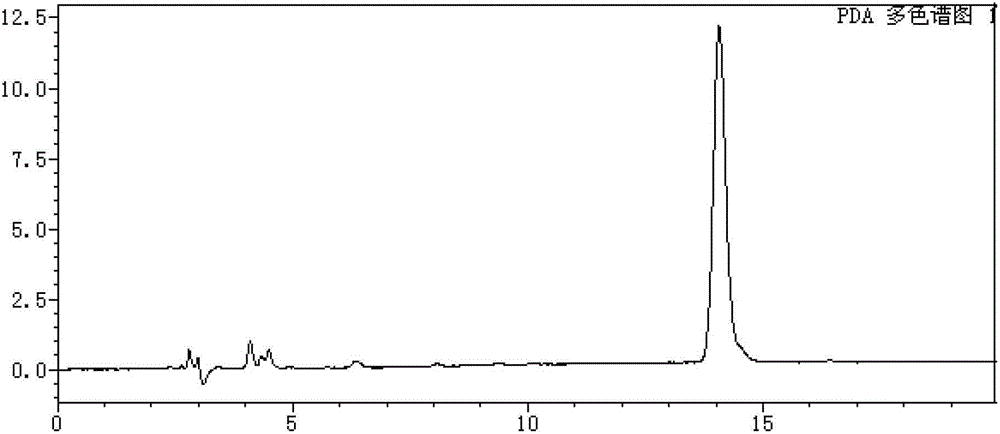 Inoscavin A as a monomeric component in phellinus as well as prepearation method and application thereof