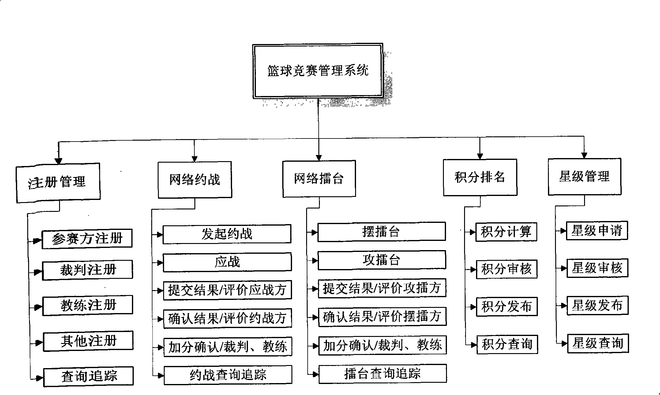 Competition management system and method based on network