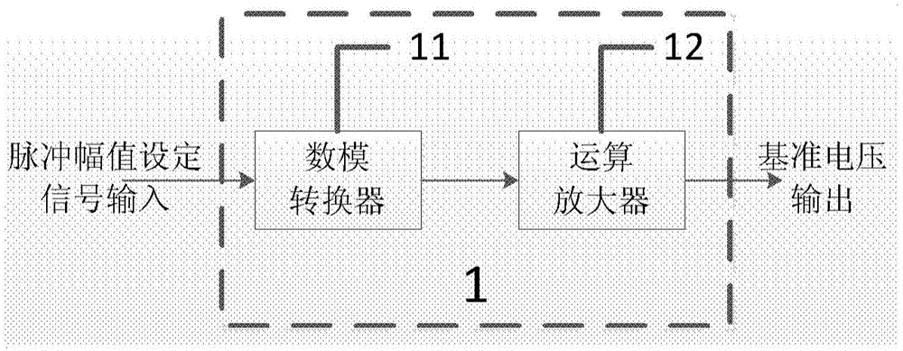 Circuit structure of narrow-pulse-width high-repetition-frequency pulse current source