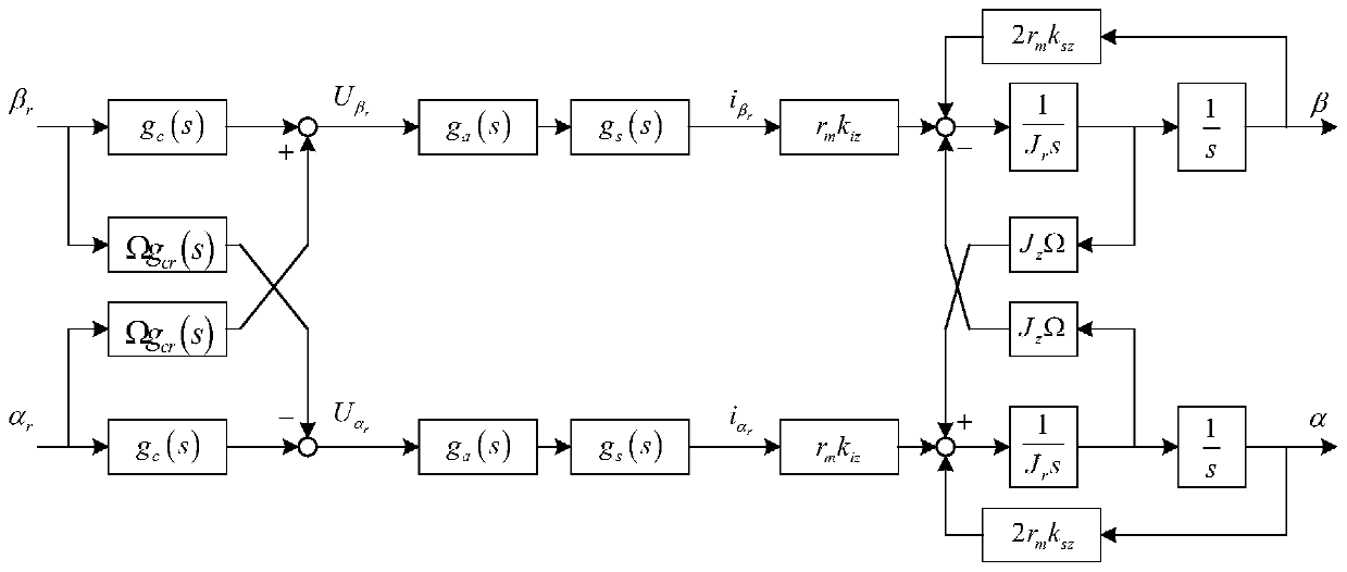 A Vibration Torque Suppression Method of Magnetic Suspension Flywheel Based on Synchronous Rotation Coordinate Transformation Algorithm