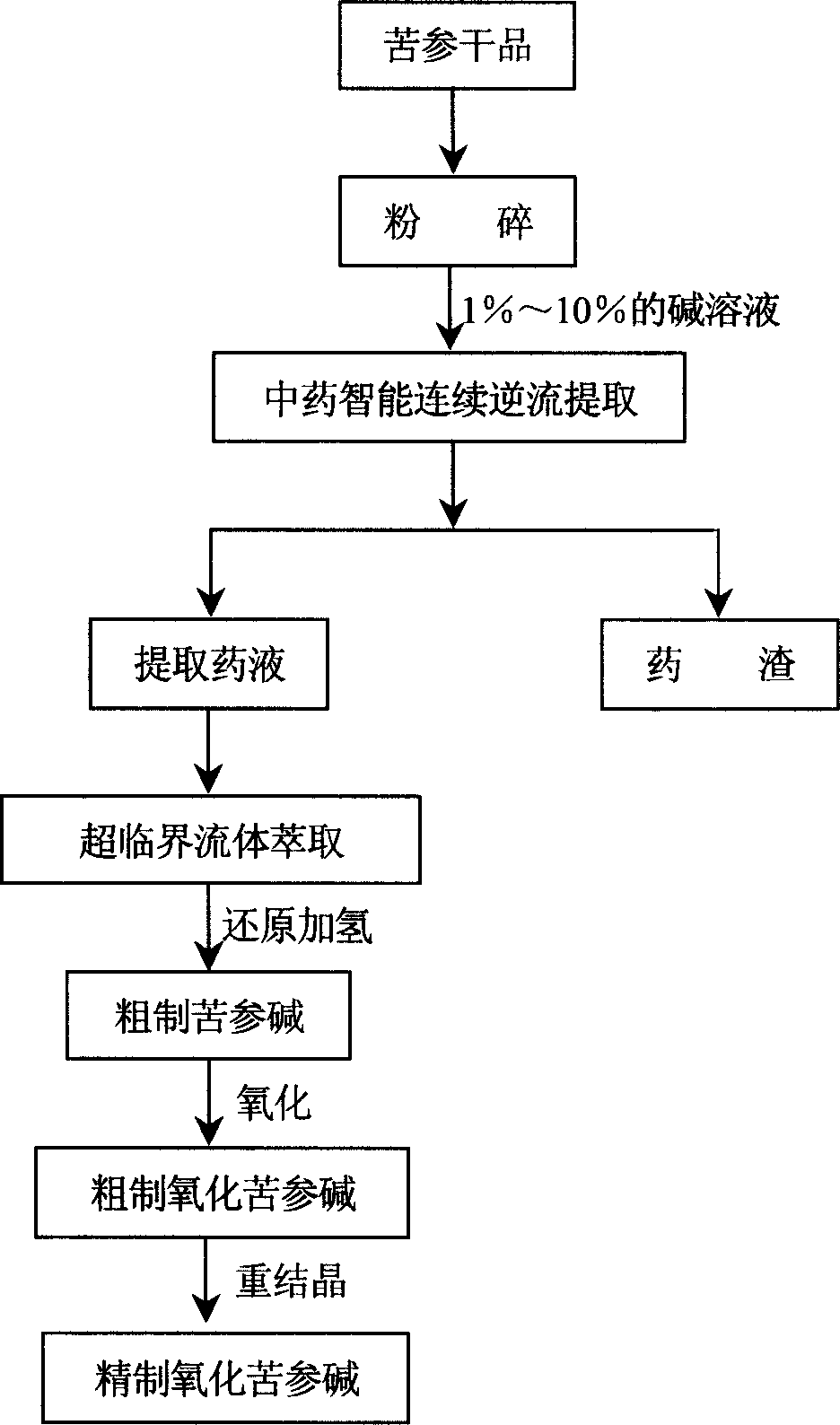 Method for preparing axcnic high pure oxymatrine