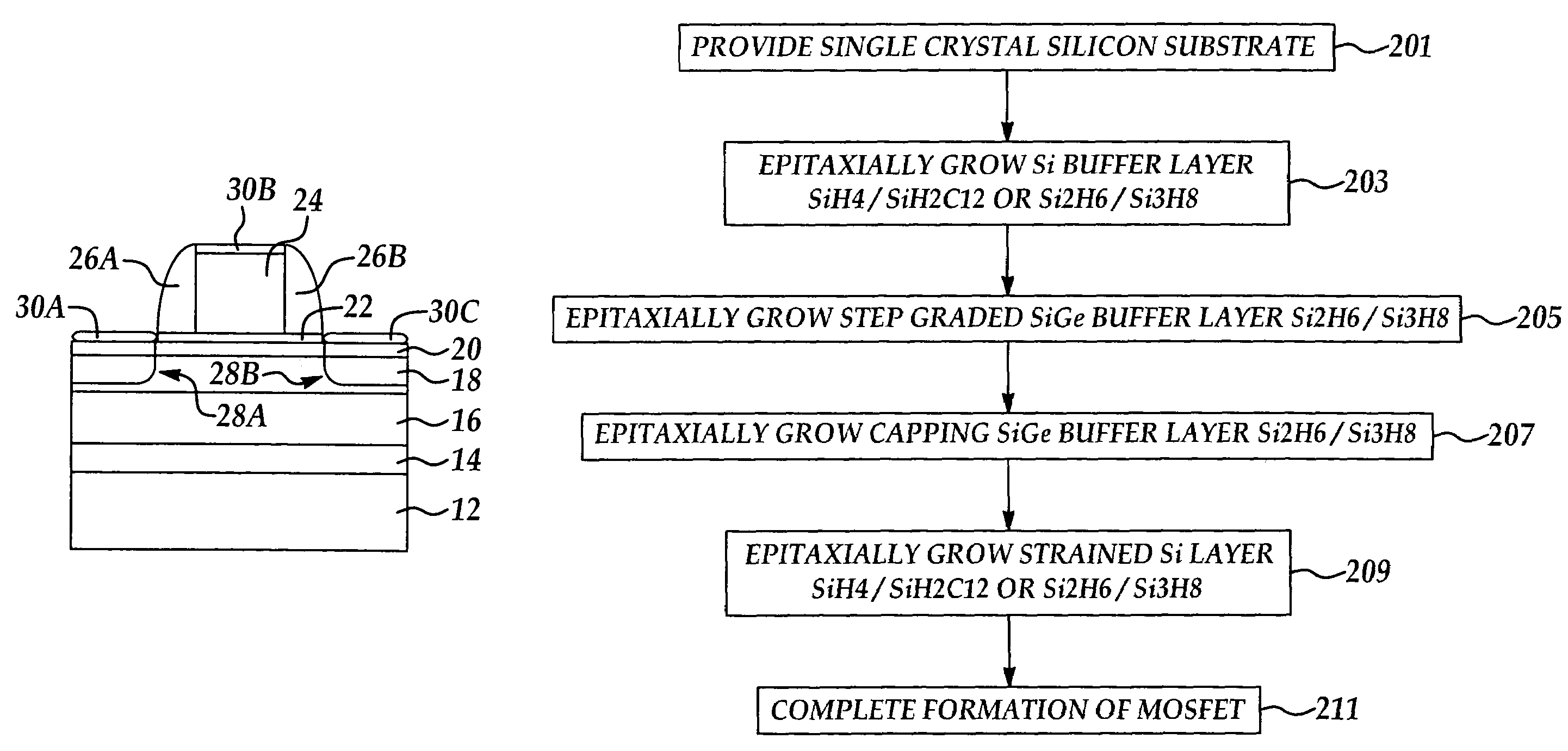 Method for producing low defect density strained -Si channel MOSFETS