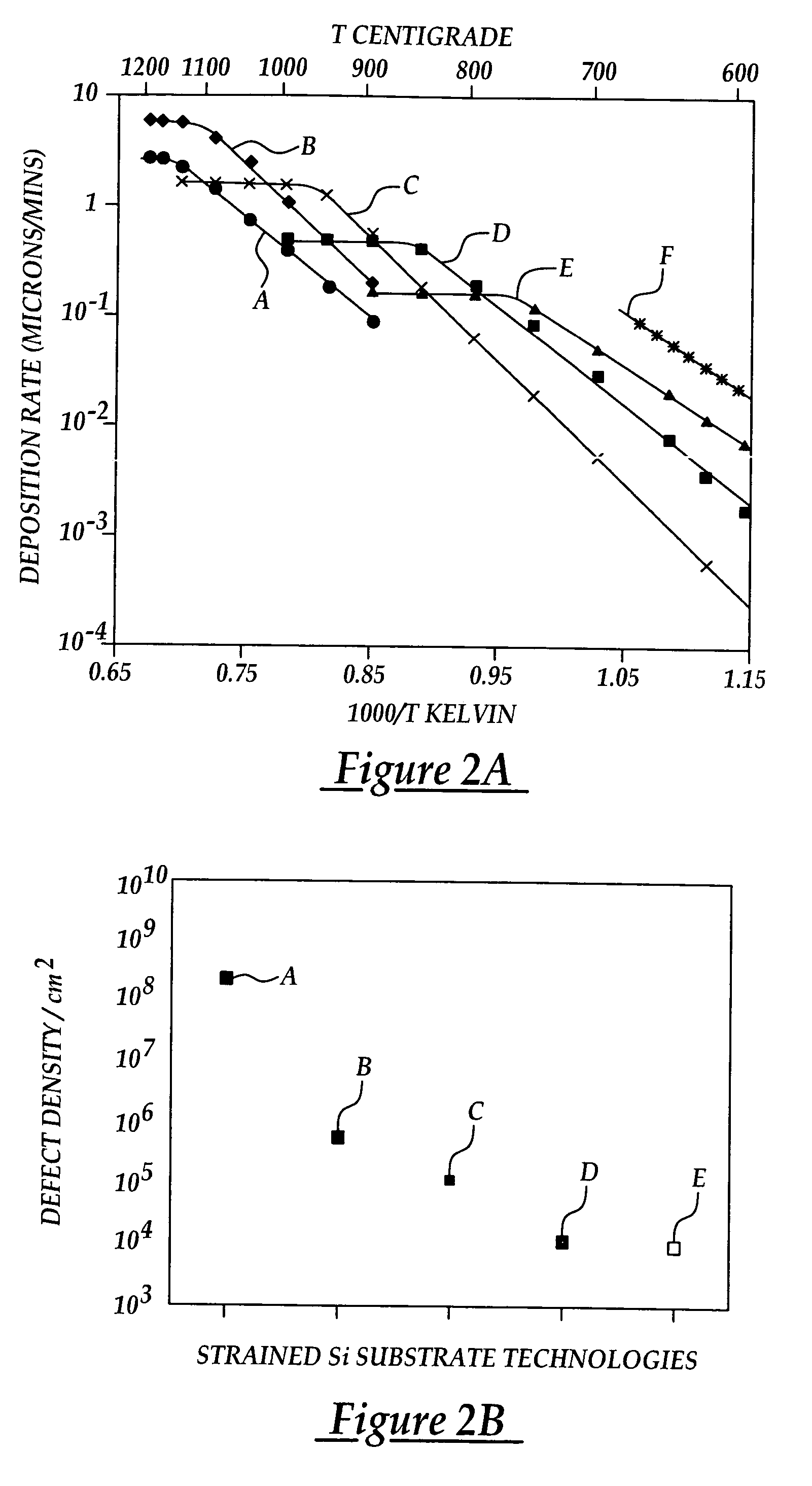 Method for producing low defect density strained -Si channel MOSFETS